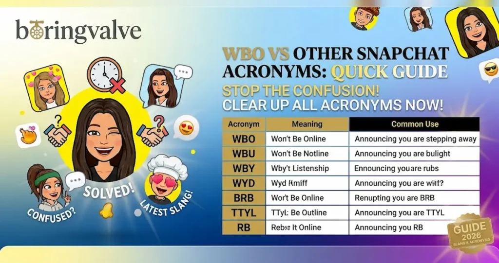 WBO vs Other Snapchat Acronyms